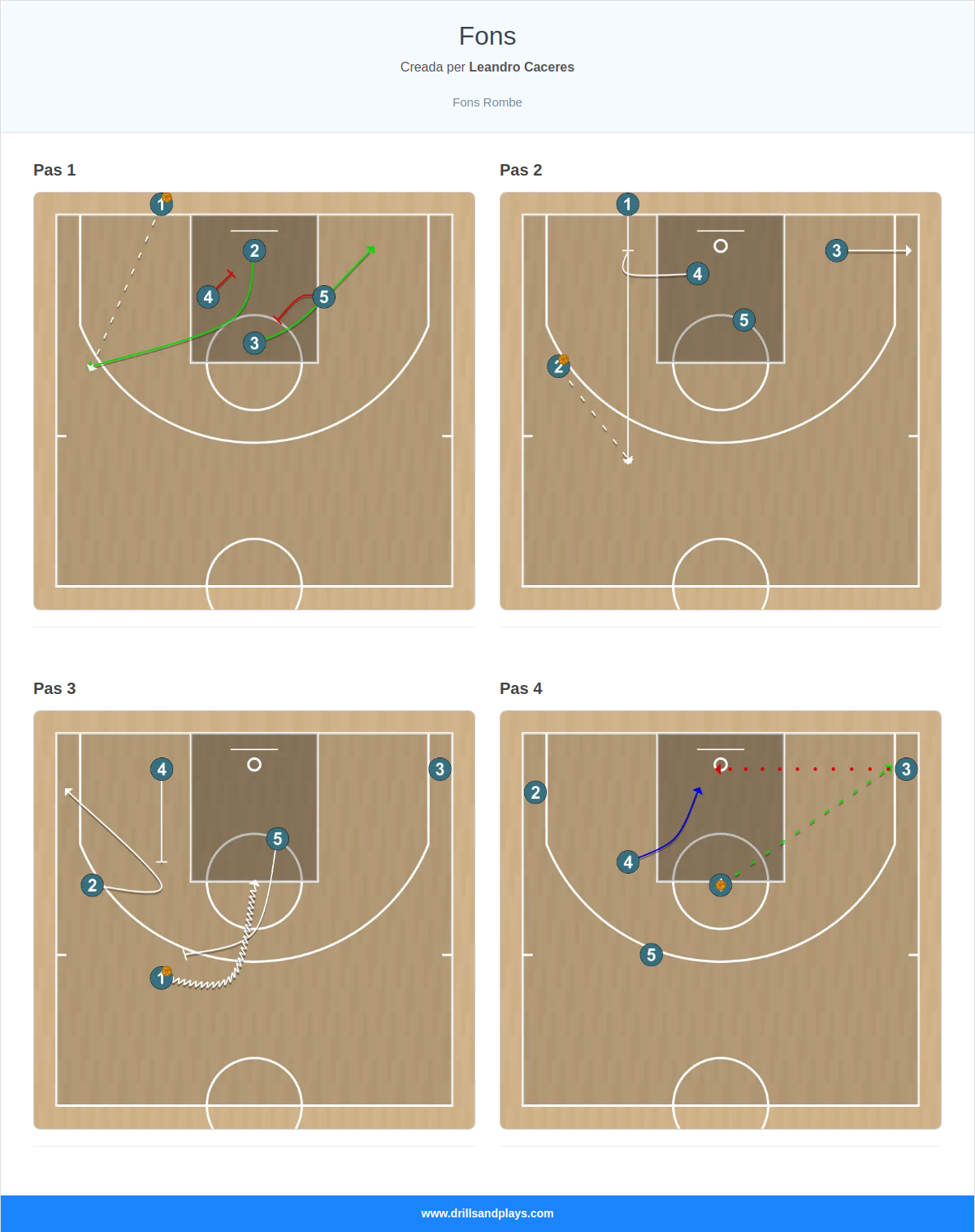 Jugada de bàsquet fons