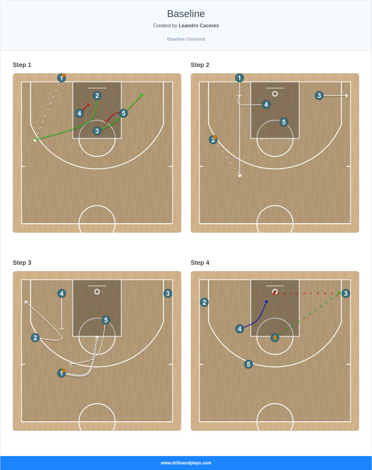 Basketball play baseline