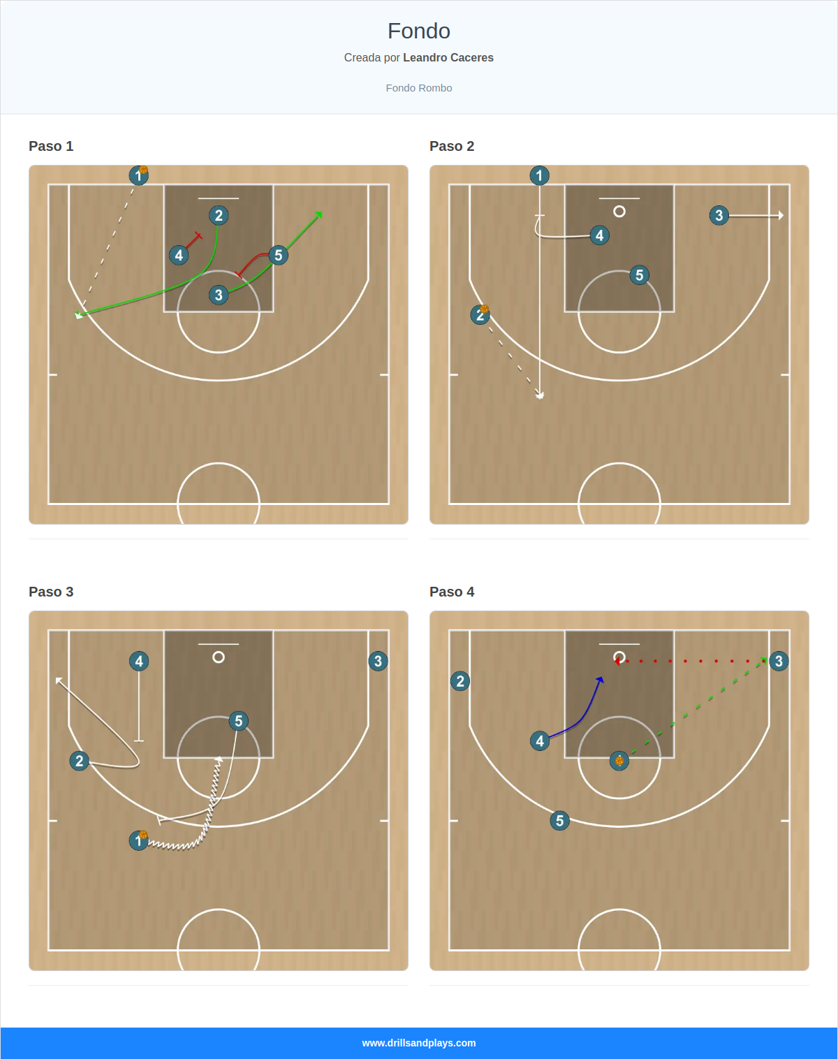 Jugada de baloncesto fondo
