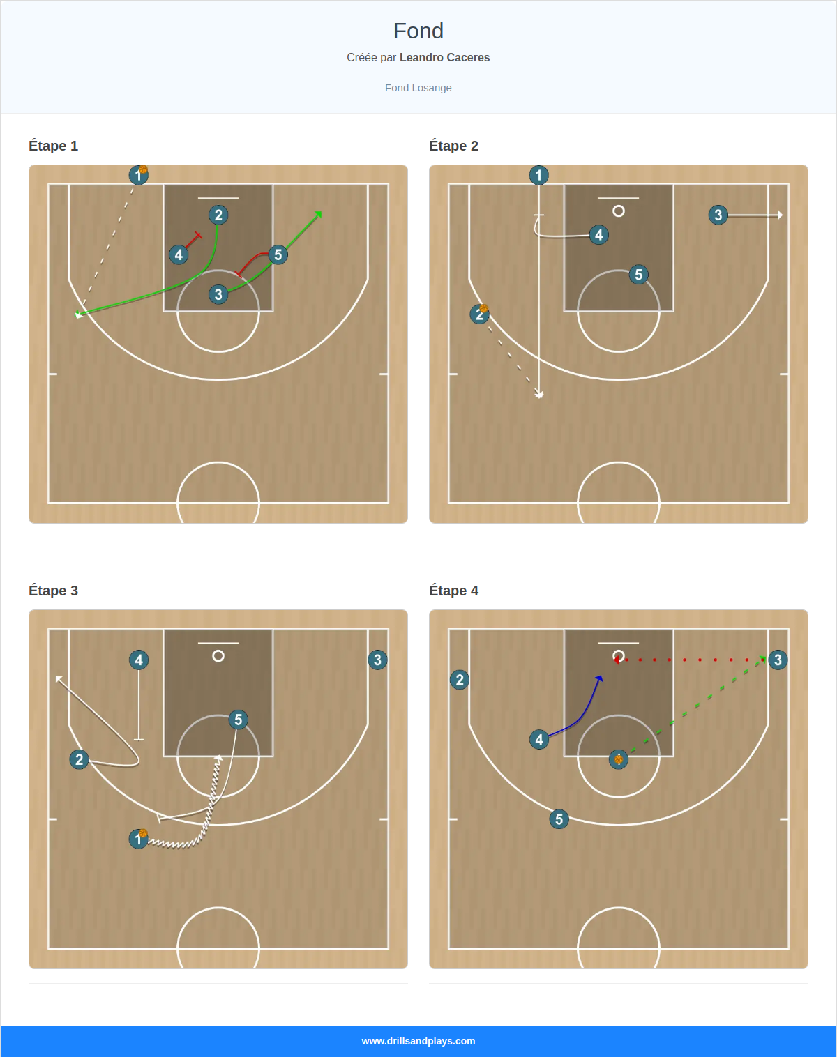 Jeux de basket-ball fond