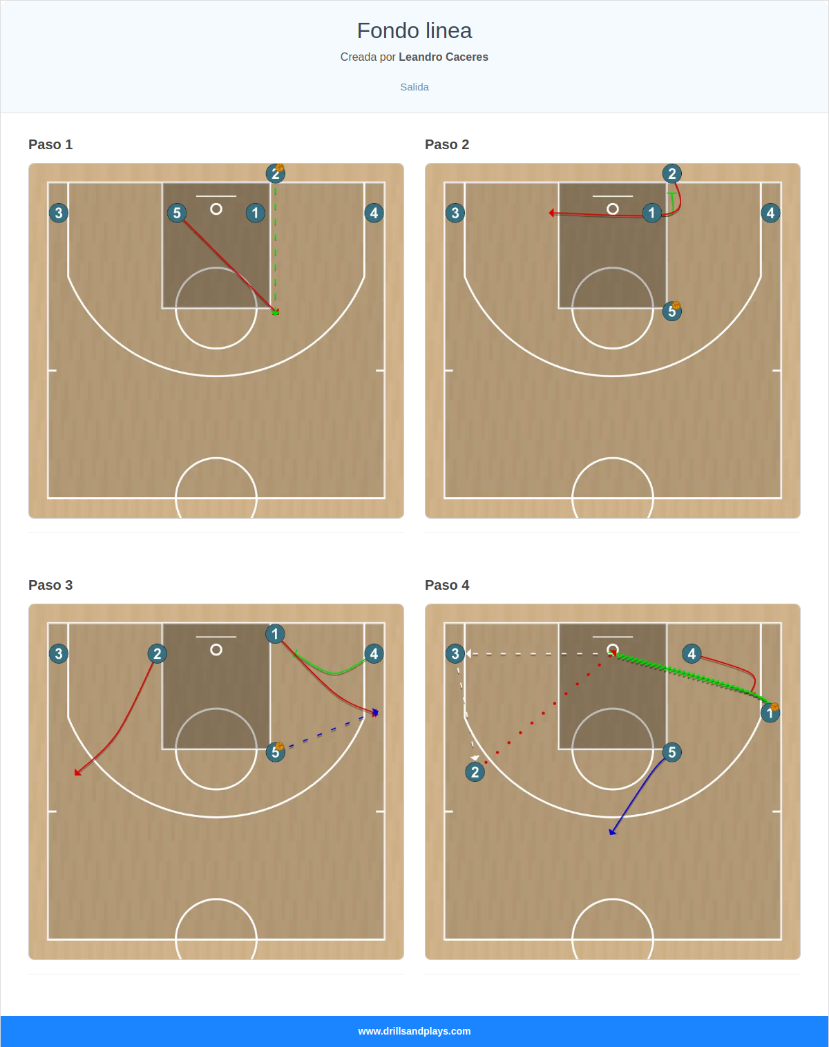 Jugada de baloncesto fondo linea