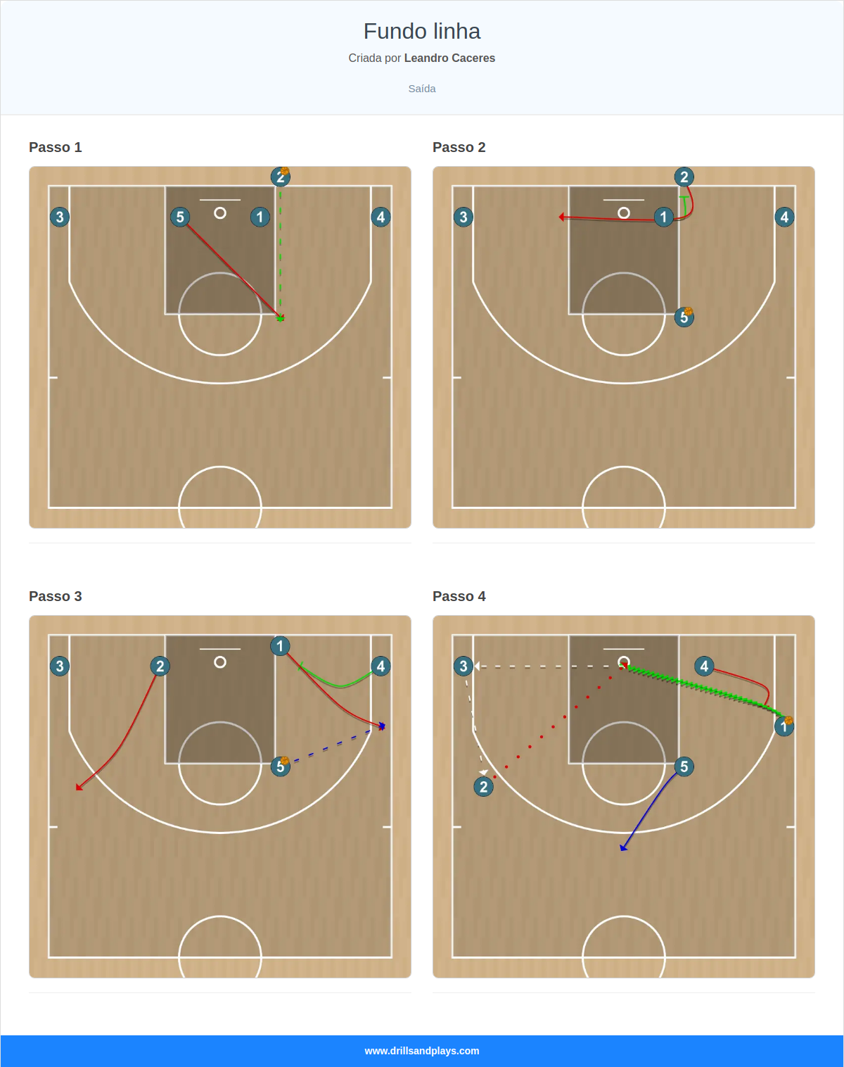 Jogada de basquete fundo linha