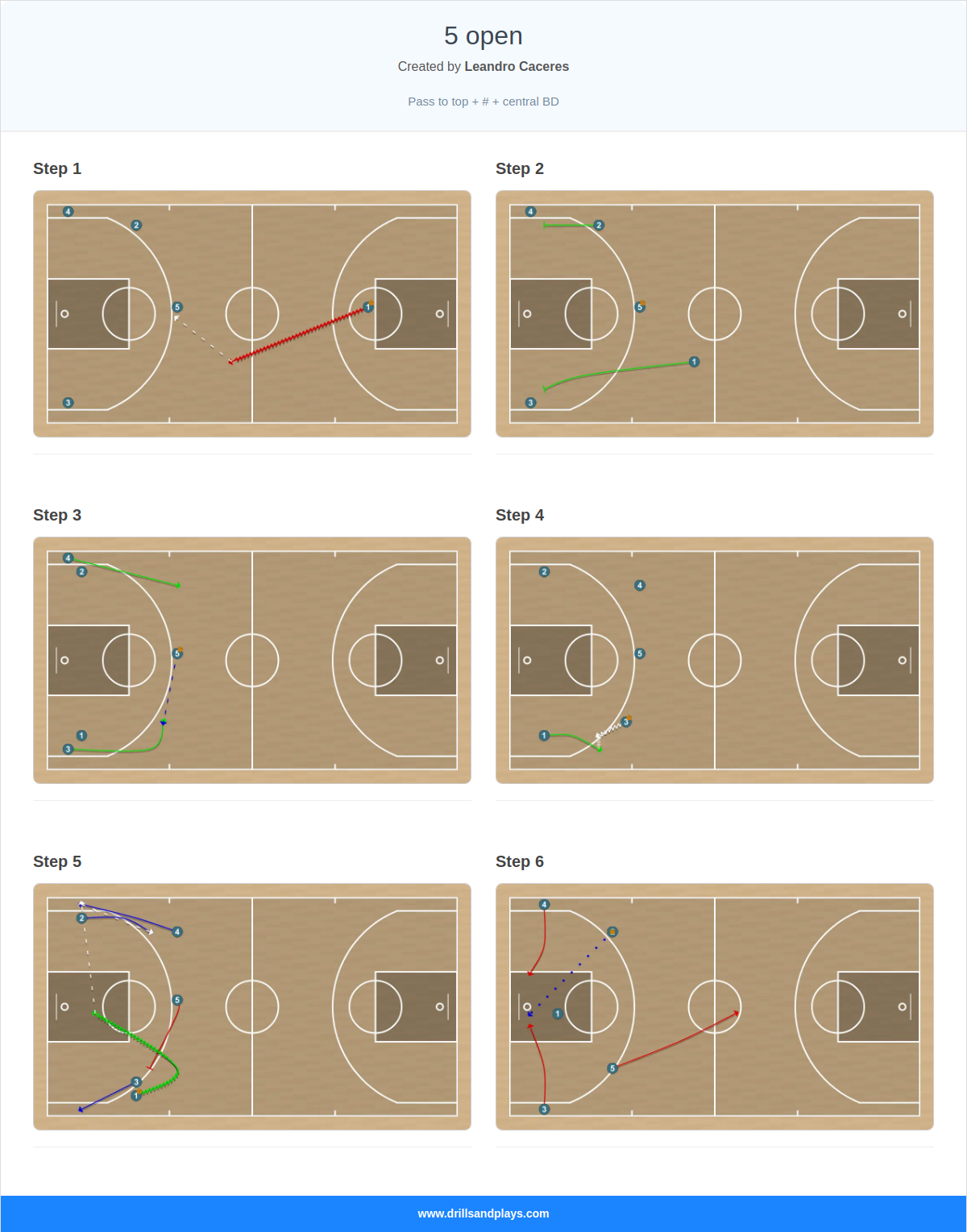 Basketball play 5 open