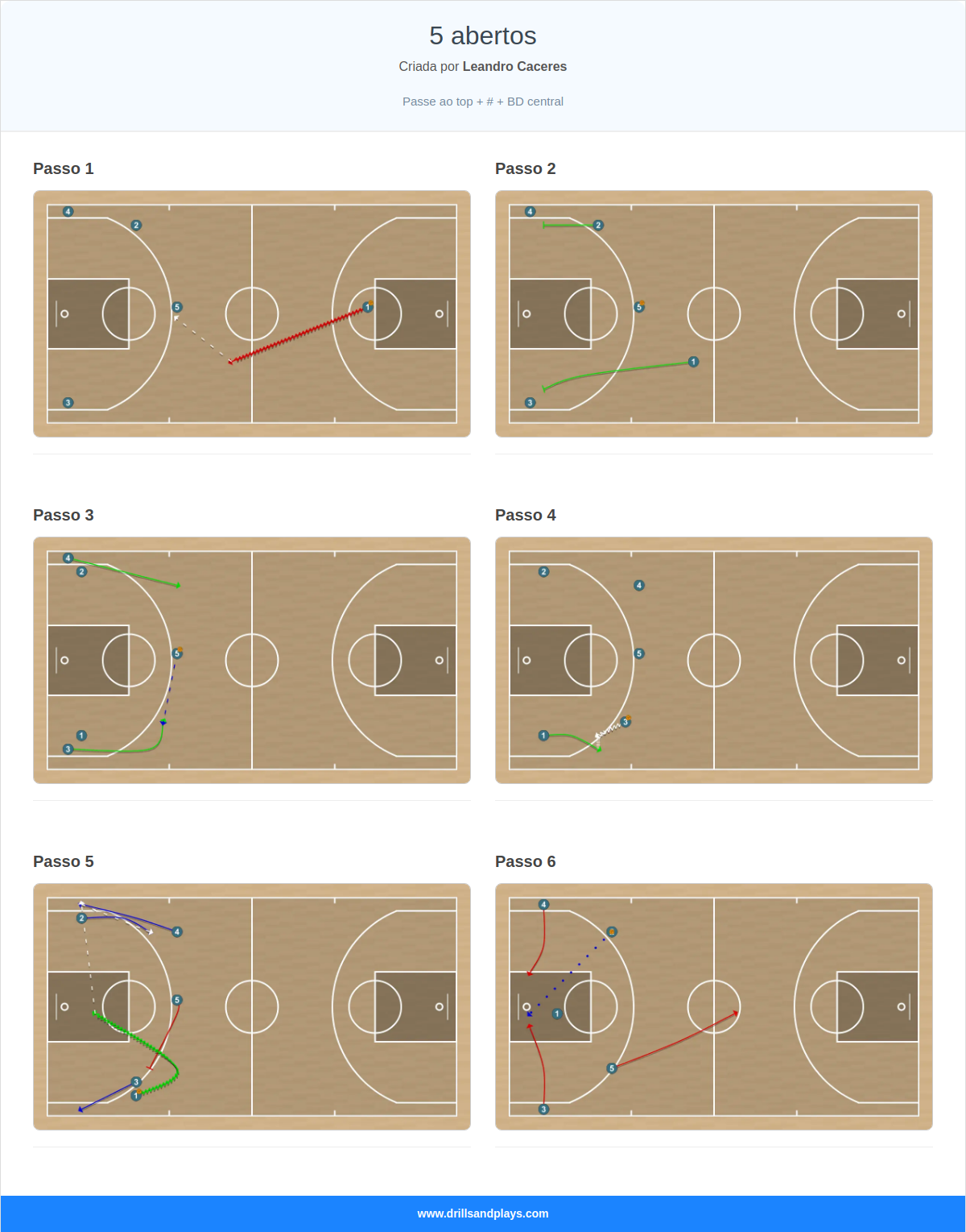 Jogada de basquete 5 abertos