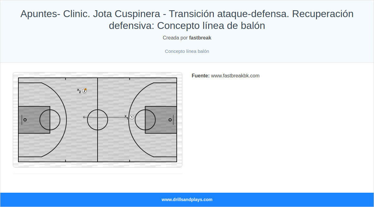 Ejercicio de baloncesto apuntes- clinic. jota cuspinera - transición ataque-defensa. recuperación defensiva: concepto línea de balón
