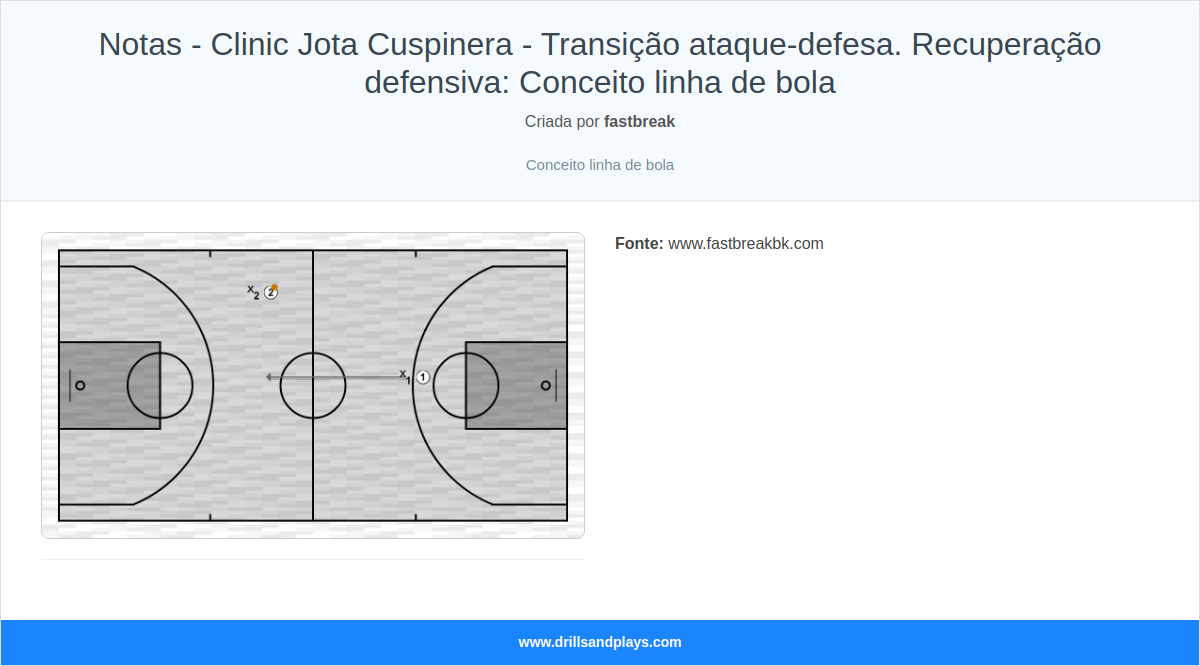 Exercício de basquete notas - clinic jota cuspinera - transição ataque-defesa. recuperação defensiva: conceito linha de bola