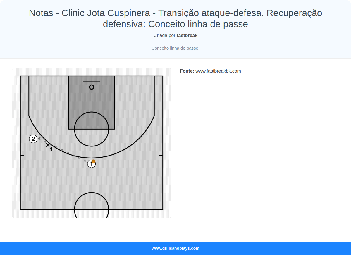 Exercício de basquete notas - clinic jota cuspinera - transição ataque-defesa. recuperação defensiva: conceito linha de passe