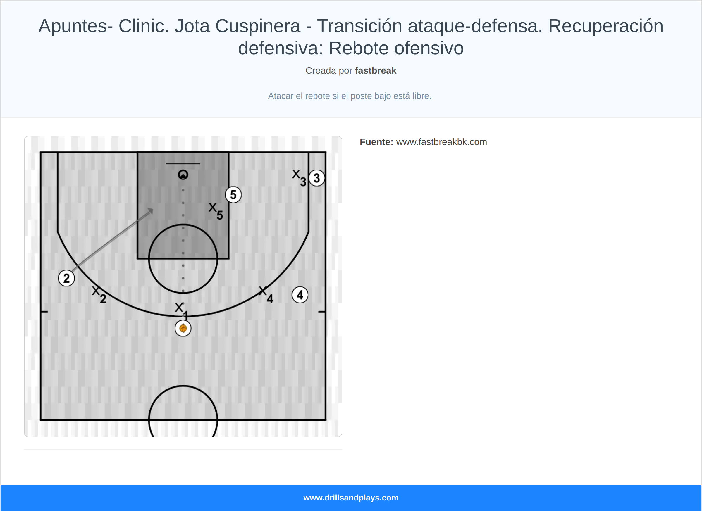 Ejercicio de baloncesto apuntes- clinic. jota cuspinera - transición ataque-defensa. recuperación defensiva: rebote ofensivo