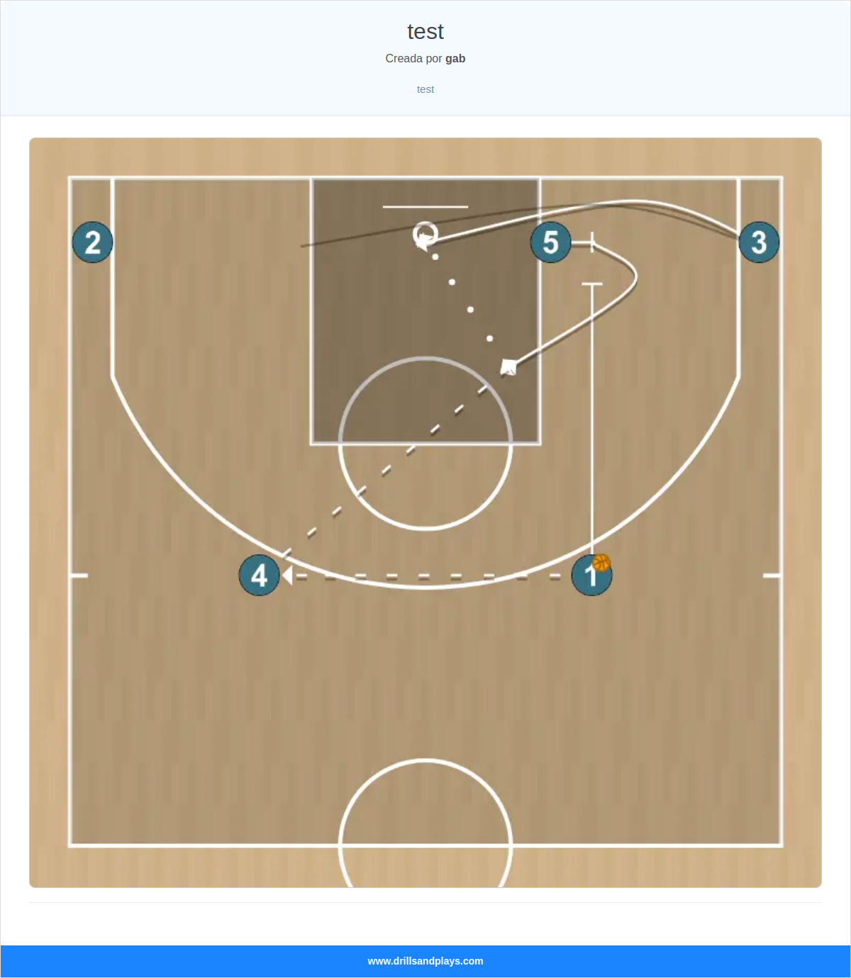 Jugada de baloncesto test