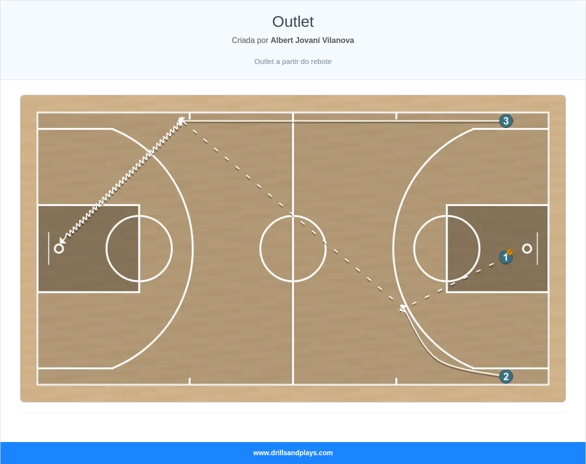 Exercício de basquete outlet