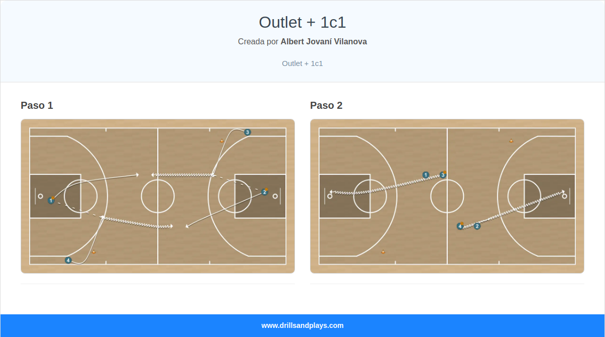 Ejercicio de baloncesto outlet + 1c1