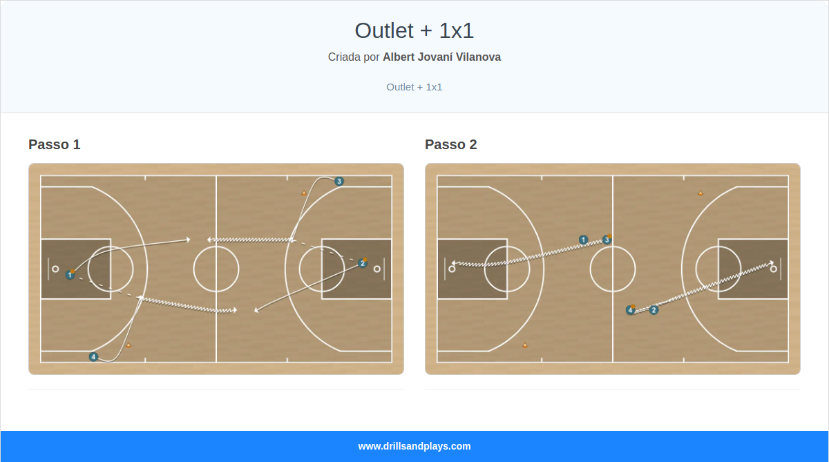 Exercício de basquete outlet + 1x1