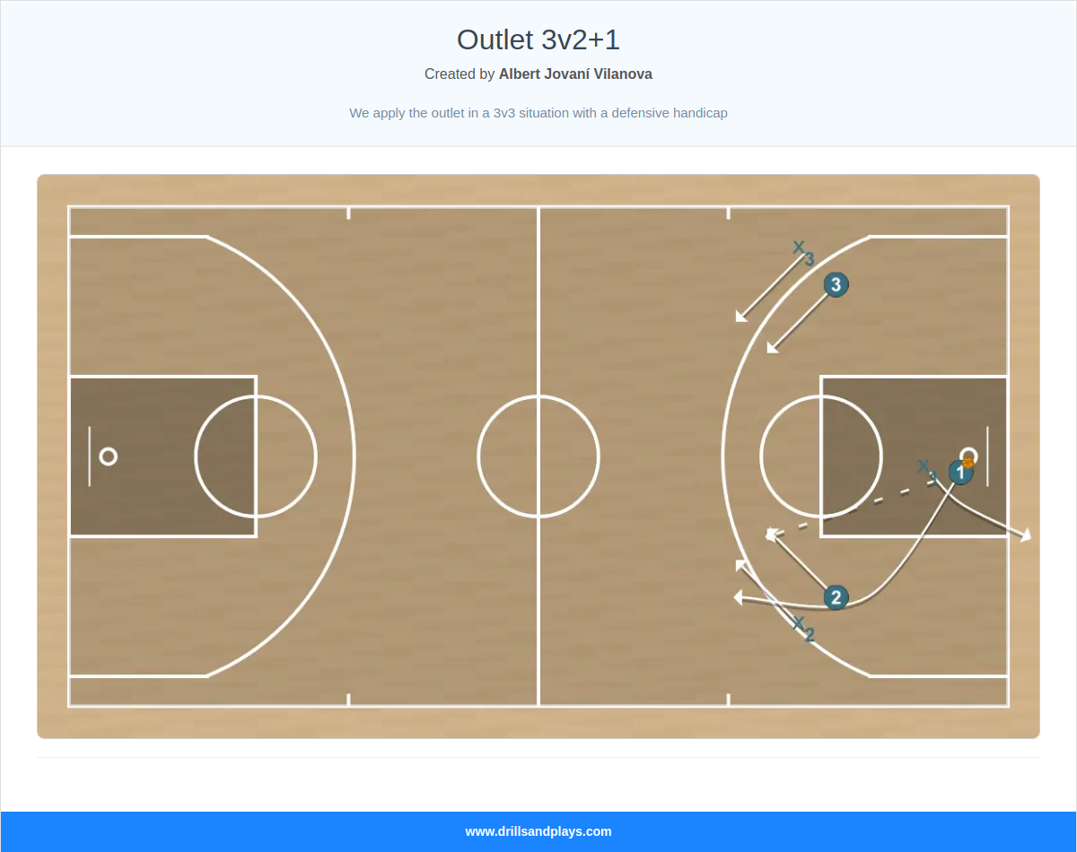 Basketball drill outlet 3v2+1