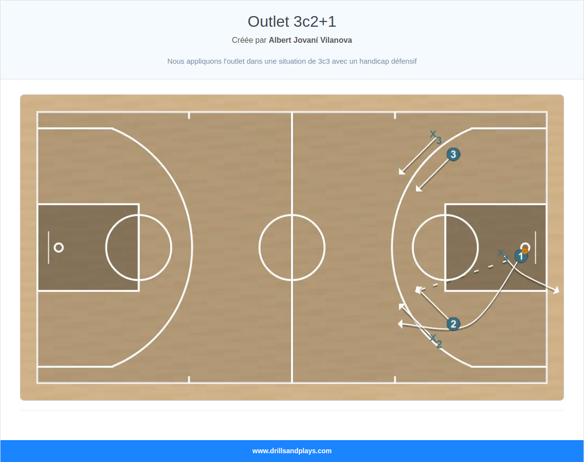 Exercices de basket-ball outlet 3c2+1