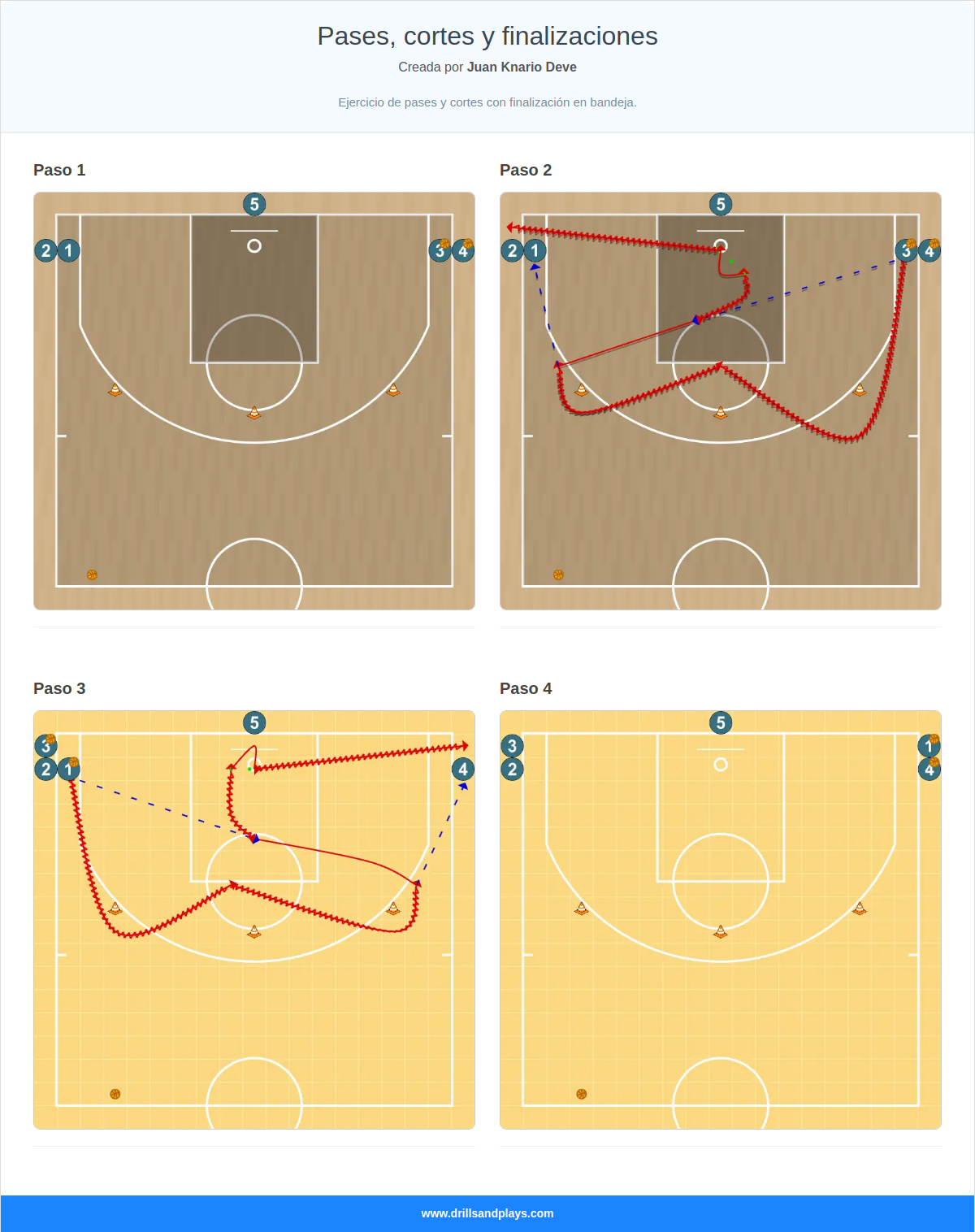 Ejercicio de baloncesto pases, cortes y finalizaciones