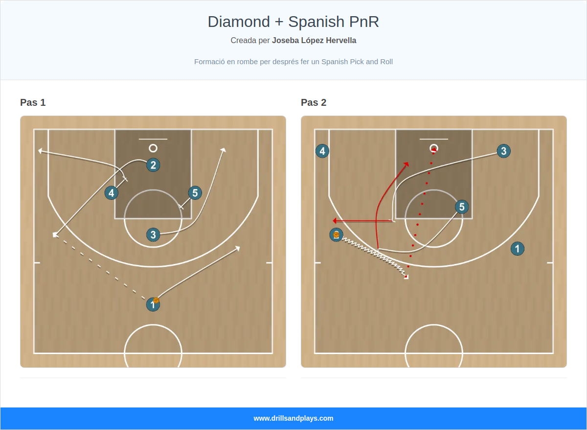 Jugada de bàsquet diamond + spanish pnr