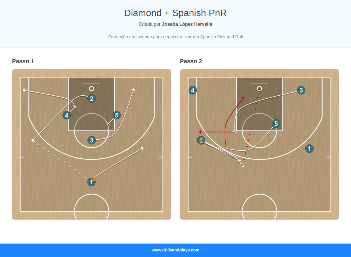 Jogada de basquete diamond + spanish pnr