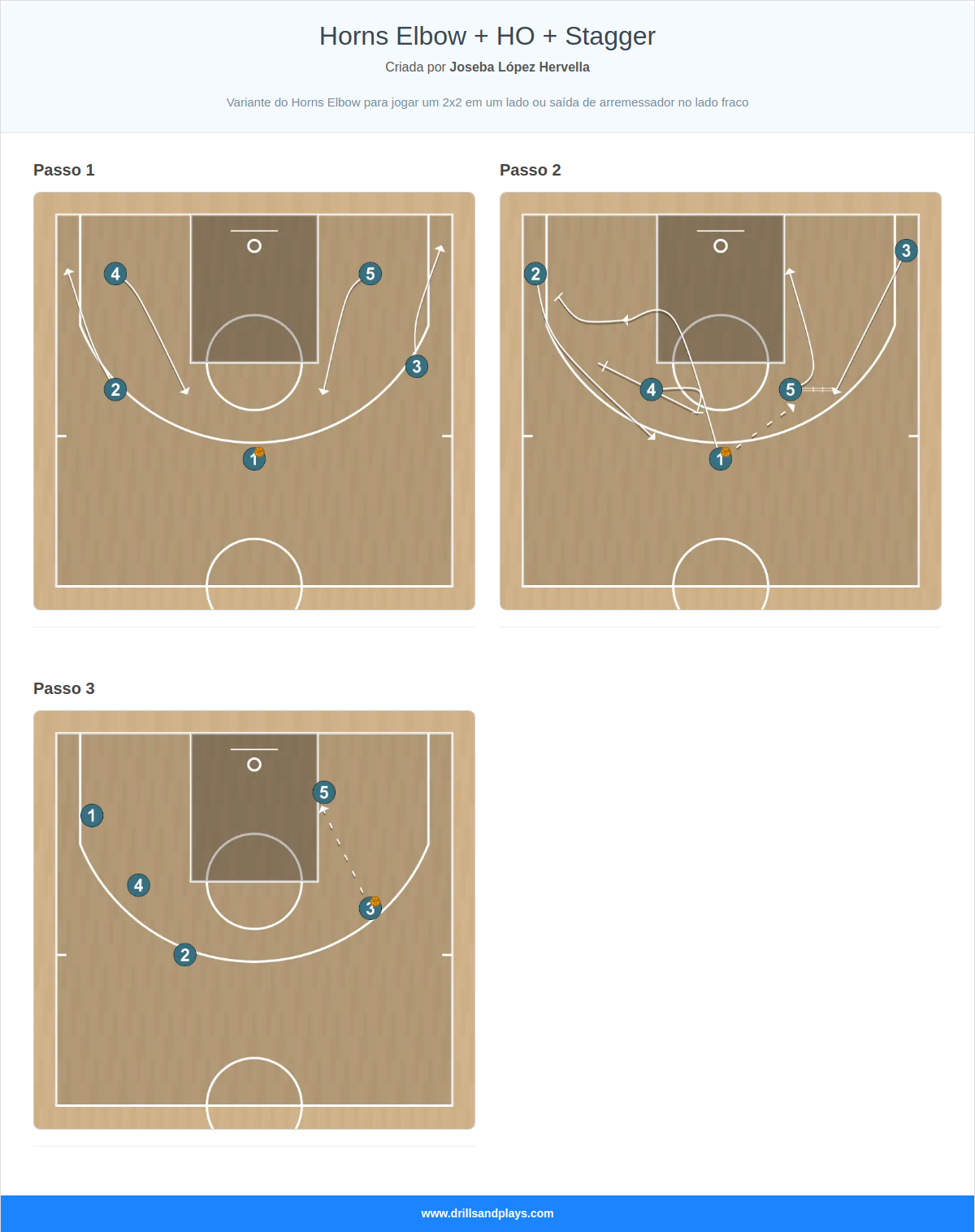 Jogada de basquete horns elbow + ho + stagger