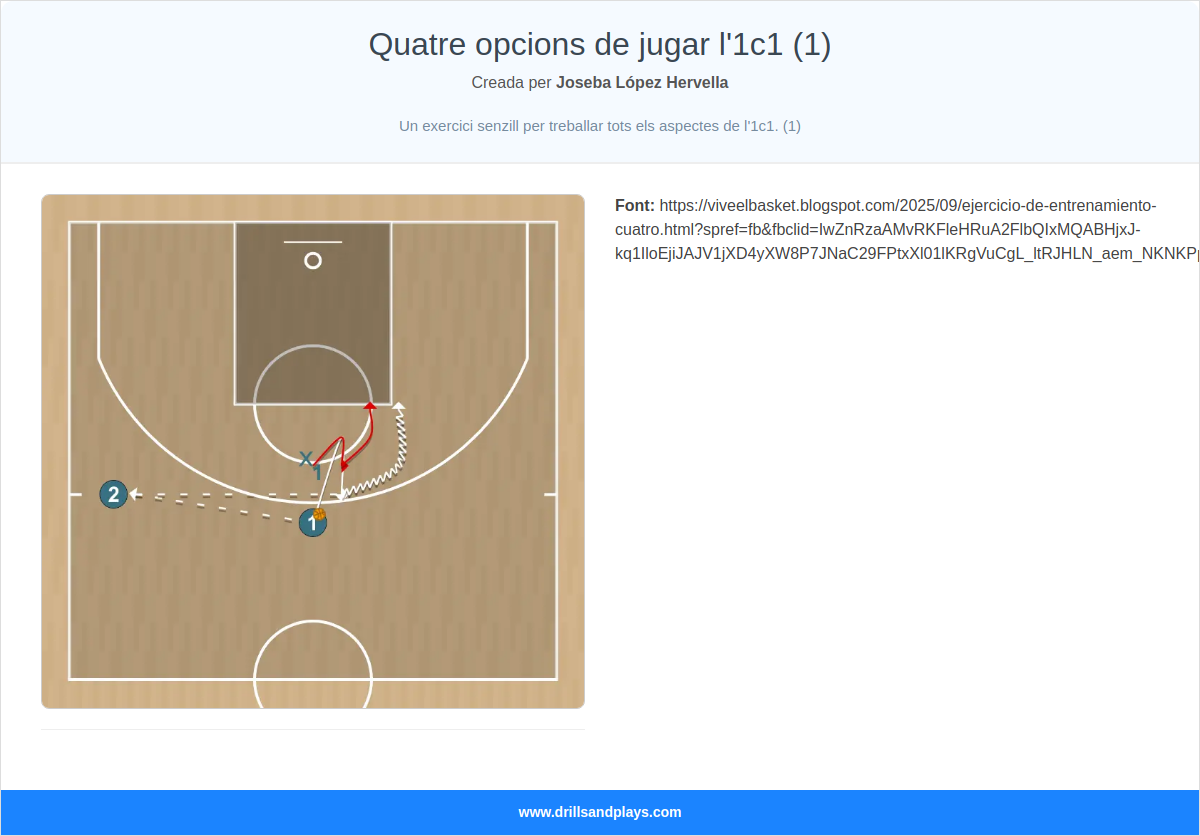Jugada de bàsquet quatre opcions de jugar l'1c1 (1)