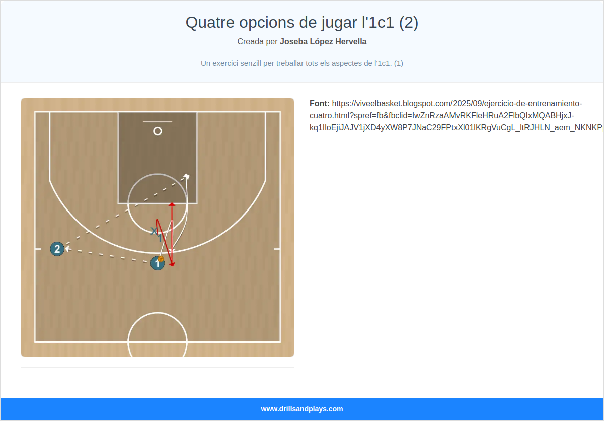 Jugada de bàsquet quatre opcions de jugar l'1c1 (2)