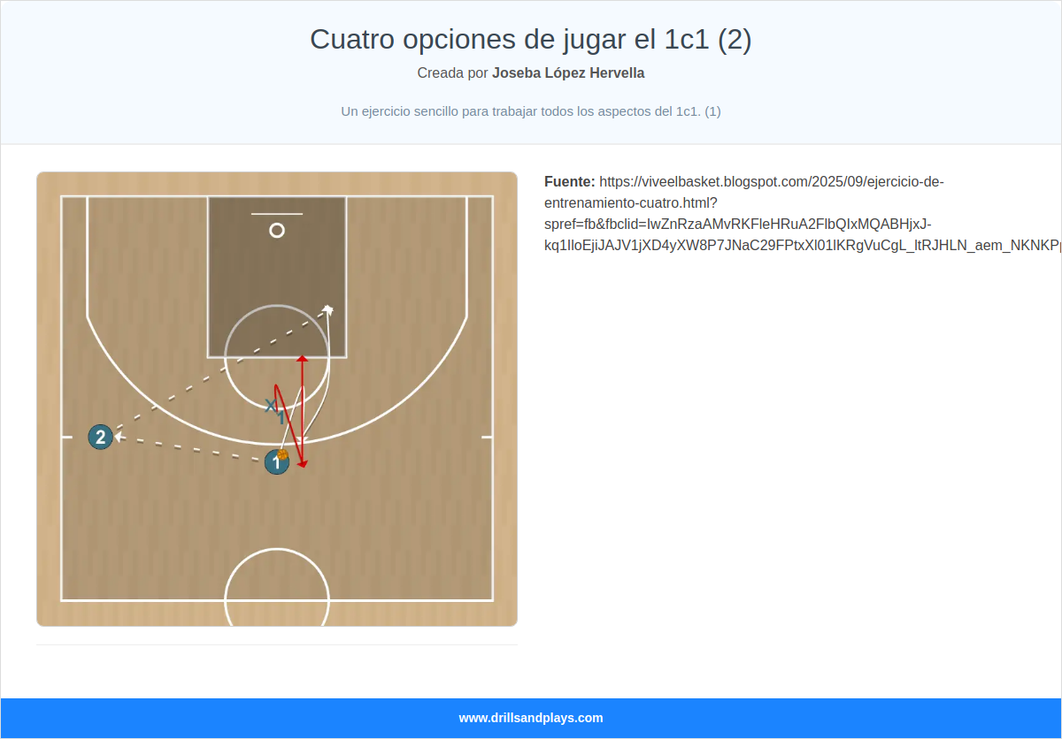 Jugada de baloncesto cuatro opciones de jugar el 1c1 (2)