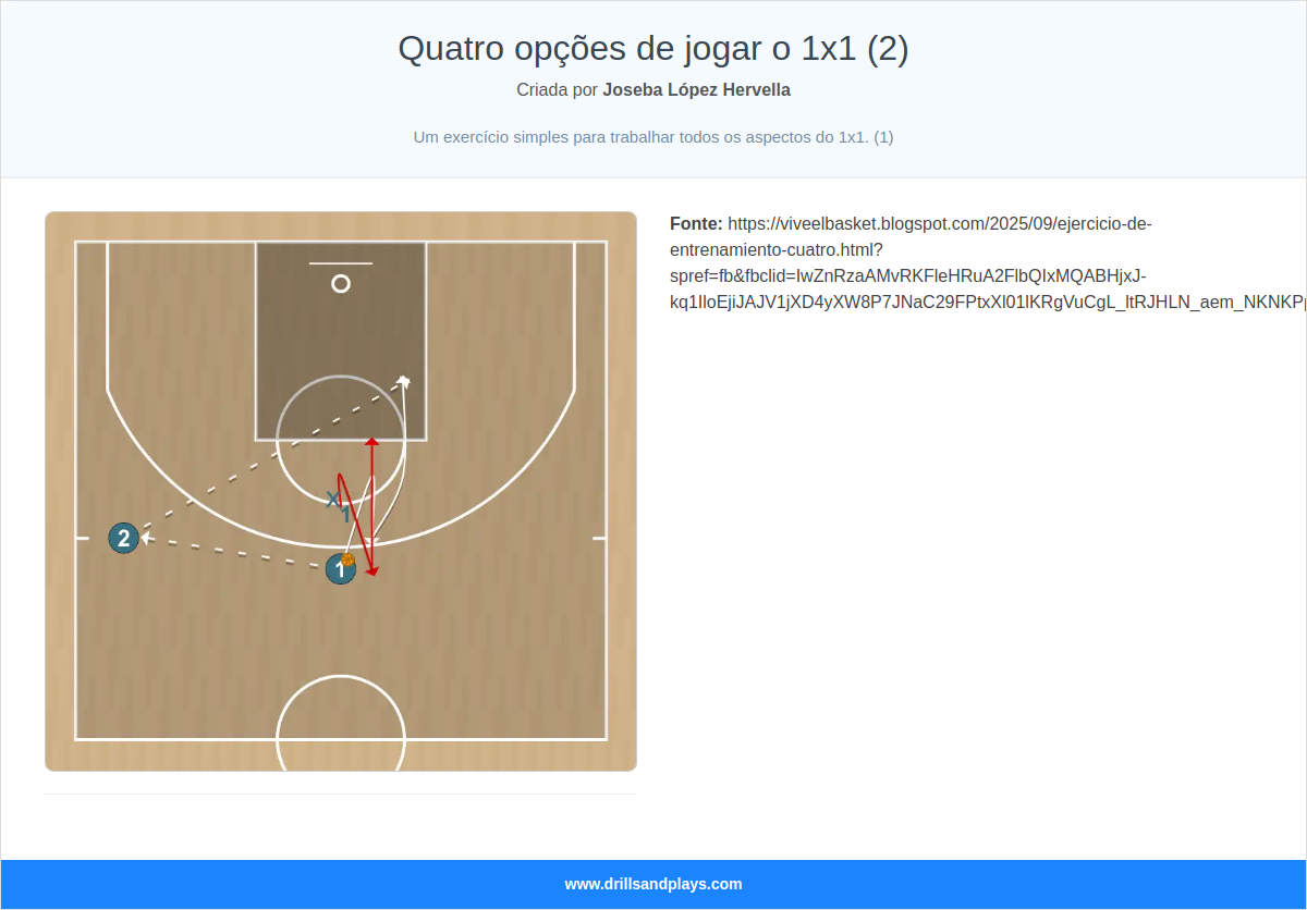 Jogada de basquete quatro opções de jogar o 1x1 (2)