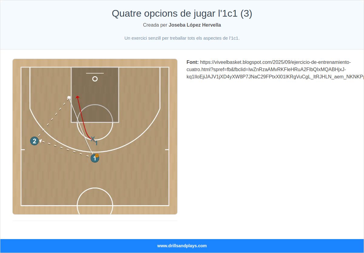 Jugada de bàsquet quatre opcions de jugar l'1c1 (3)