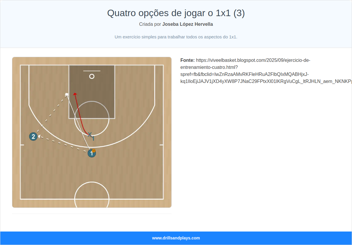 Jogada de basquete quatro opções de jogar o 1x1 (3)
