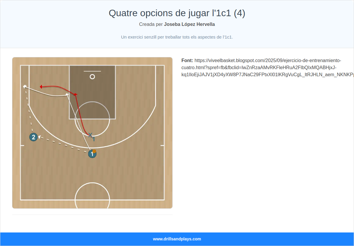 Jugada de bàsquet quatre opcions de jugar l'1c1 (4)