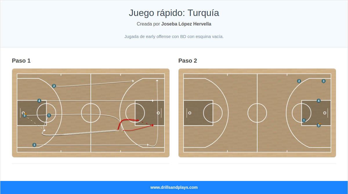 Jugada de baloncesto juego rápido: turquía