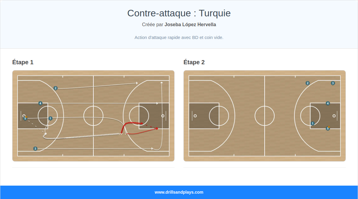 Jeux de basket-ball contre-attaque : turquie