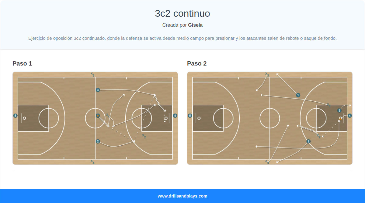 Ejercicio de baloncesto 3c2 continuo