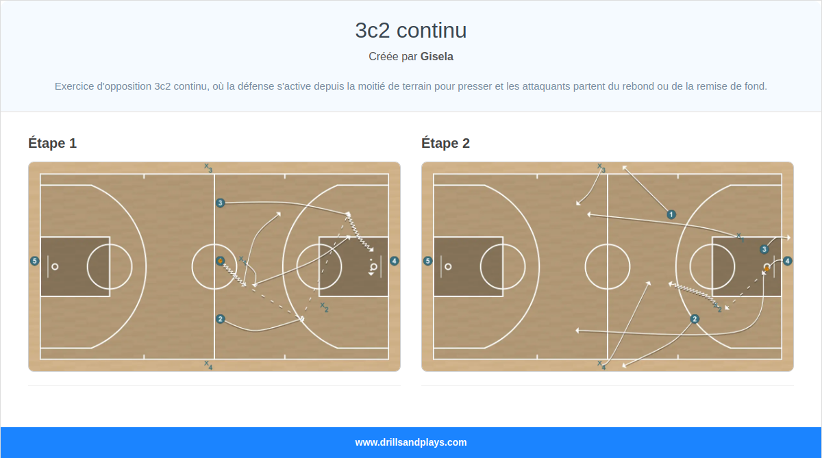 Exercices de basket-ball 3c2 continu