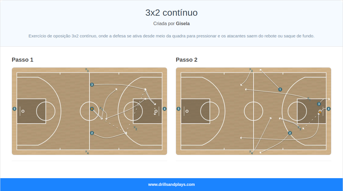 Exercício de basquete 3x2 contínuo