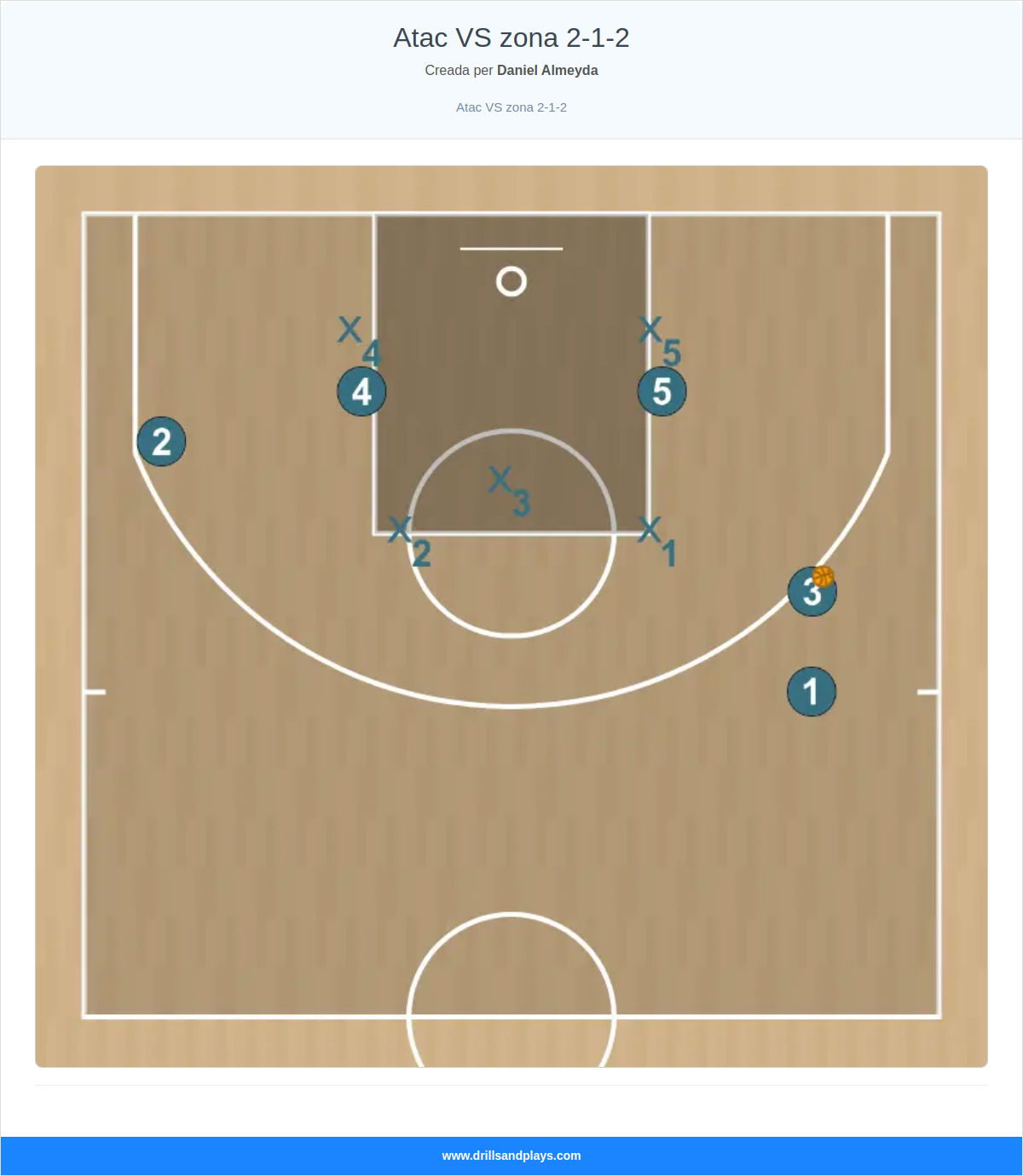 Jugada de bàsquet atac vs zona 2-1-2