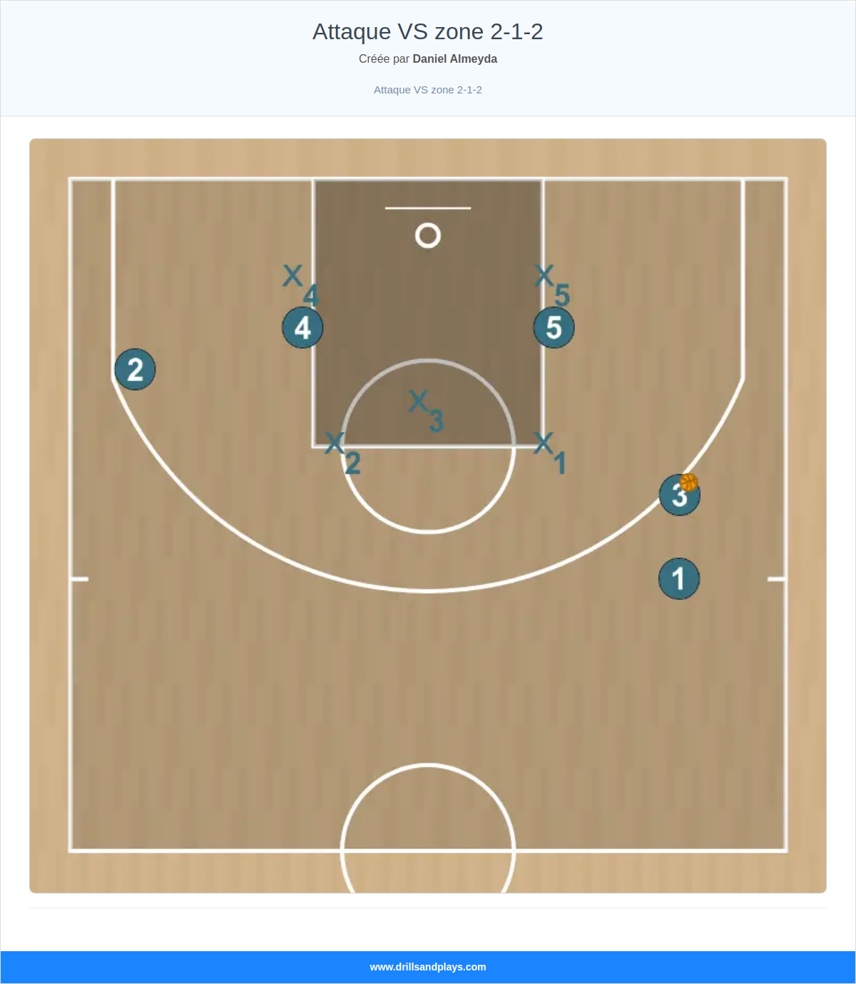 Jeux de basket-ball attaque vs zone 2-1-2