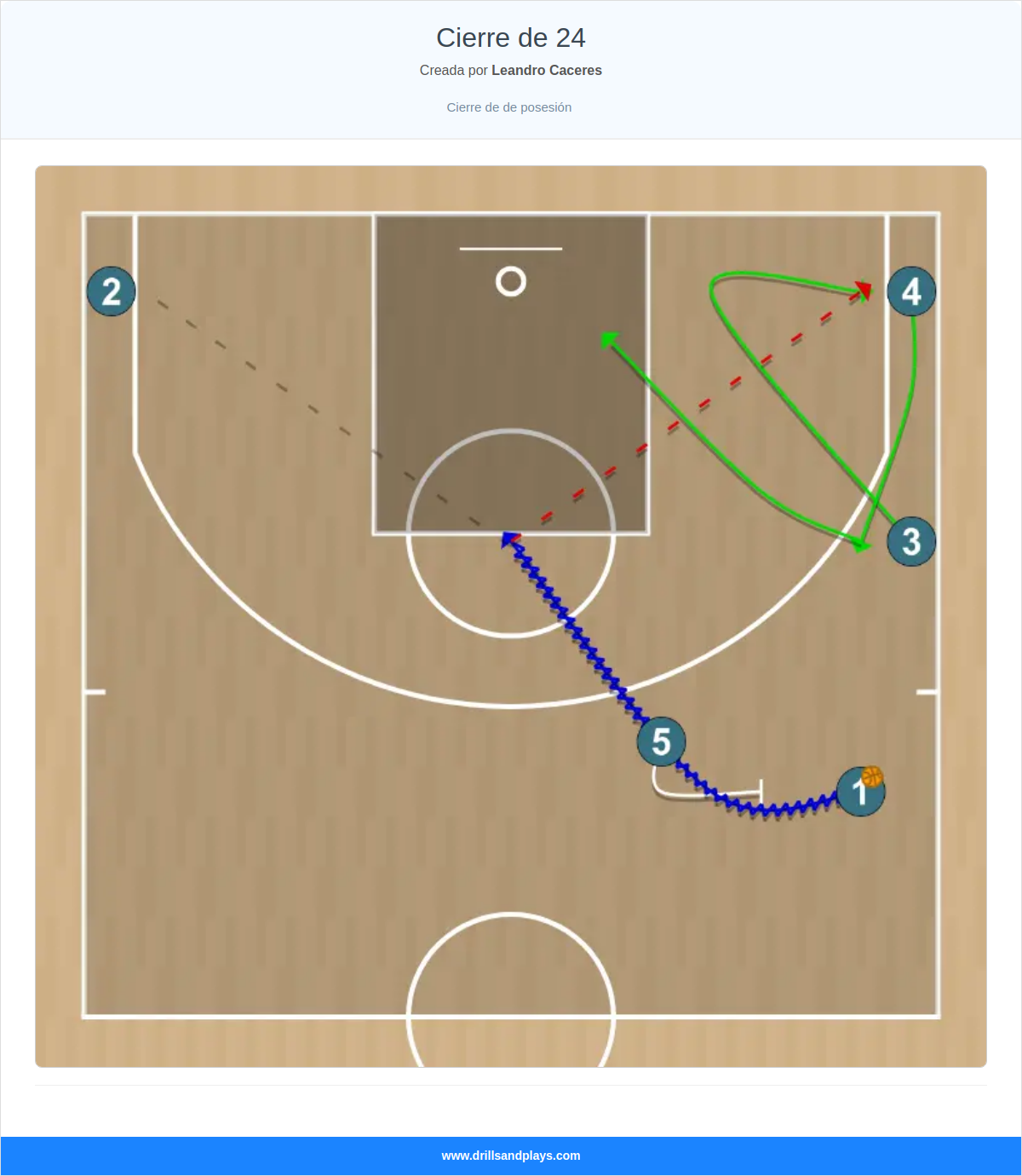 Jugada de baloncesto cierre de 24