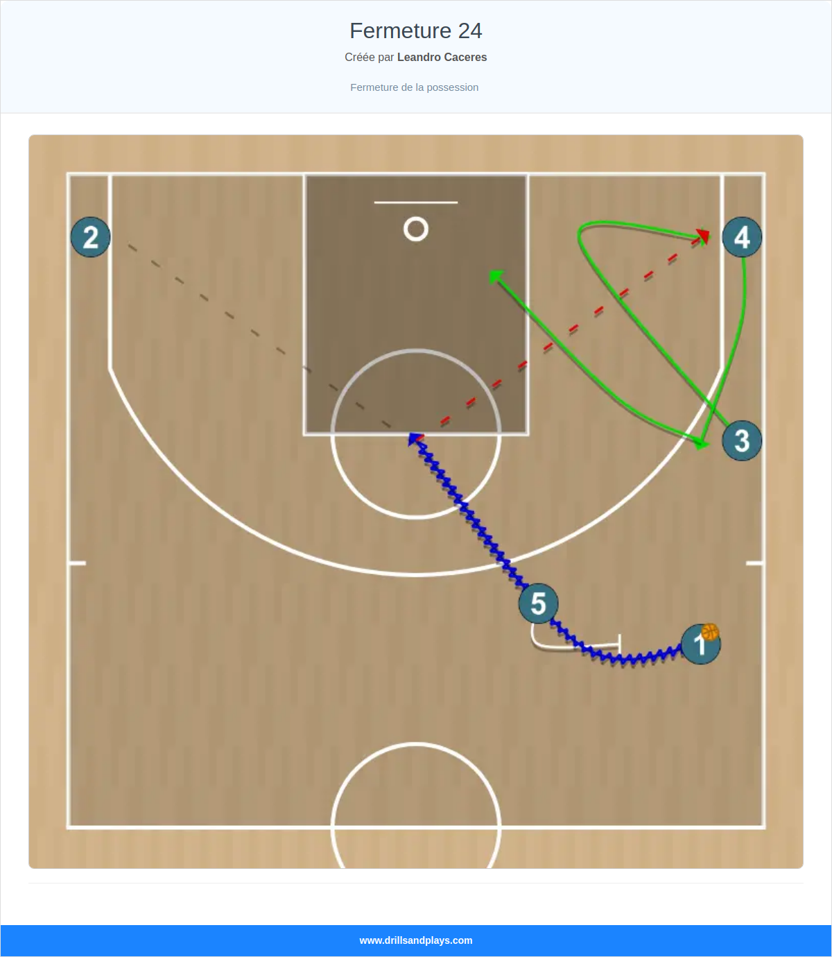 Jeux de basket-ball fermeture 24