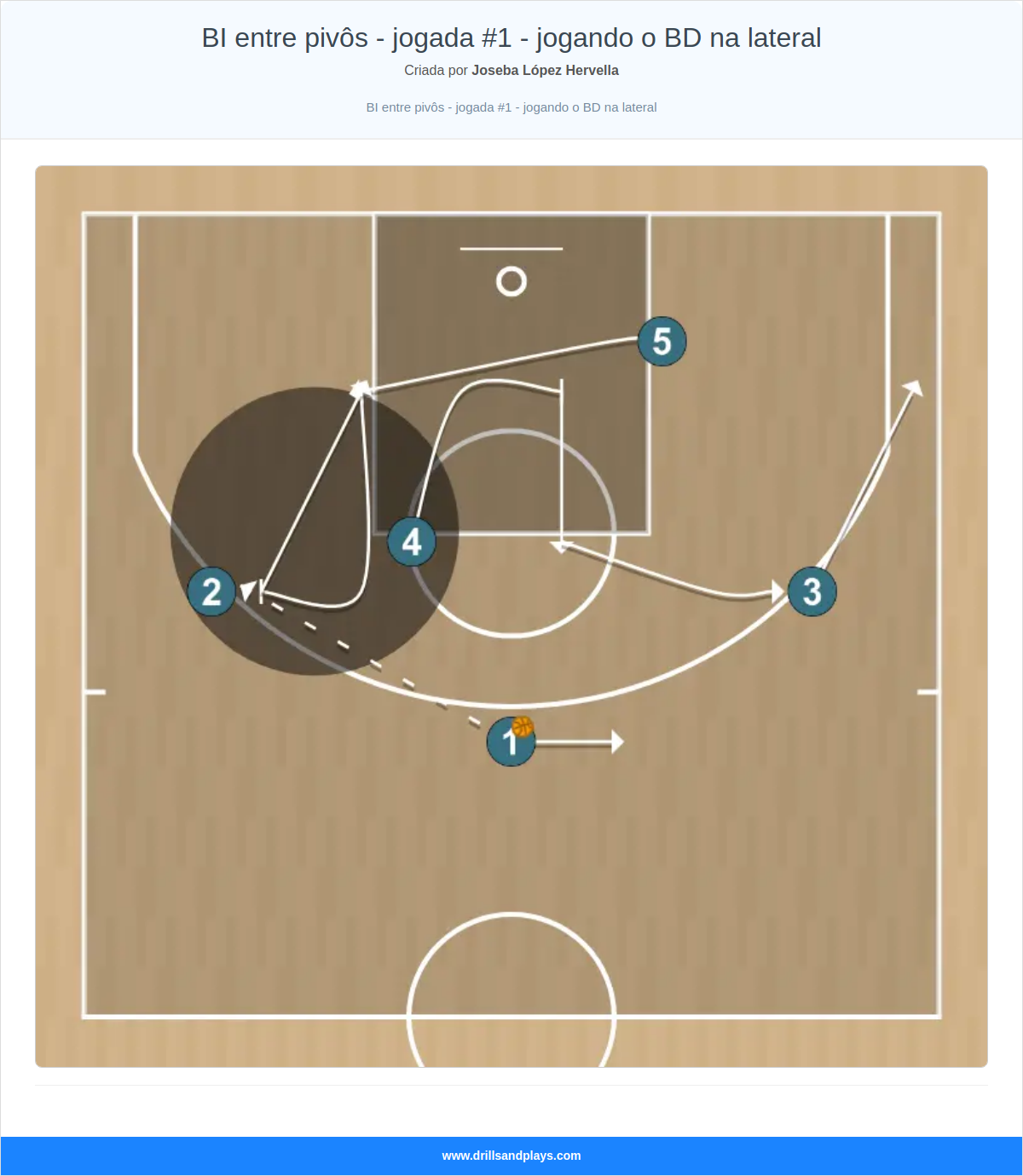 Jogada de basquete bi entre pivôs - jogada #1 - jogando o bd na lateral