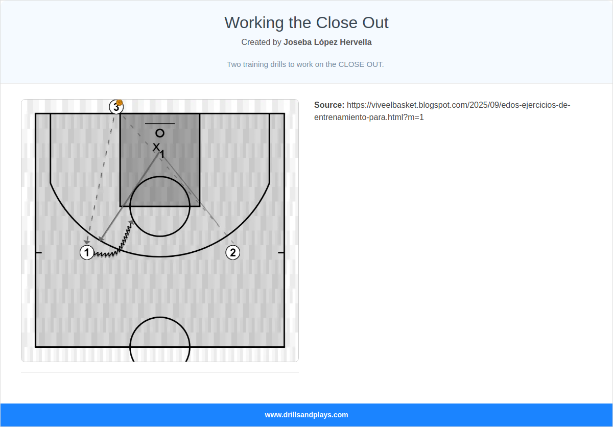 Basketball drill working the close out