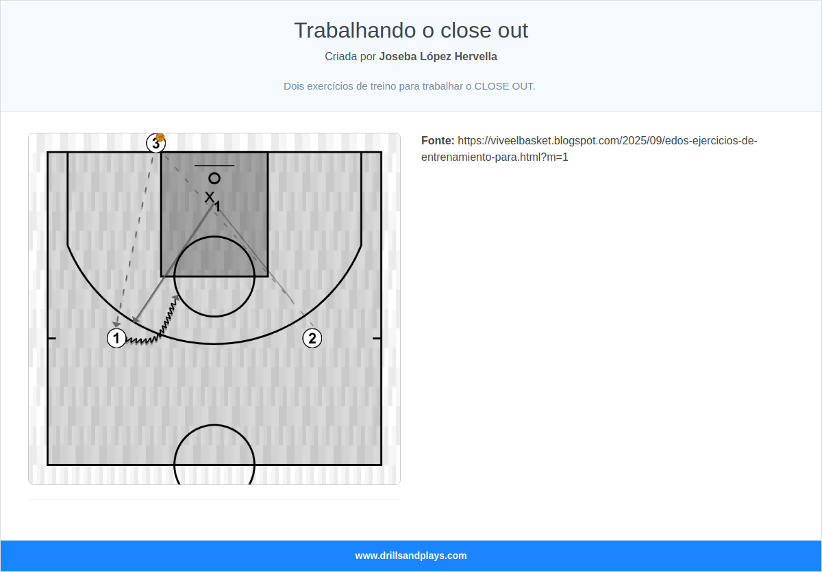 Exercício de basquete trabalhando o close out