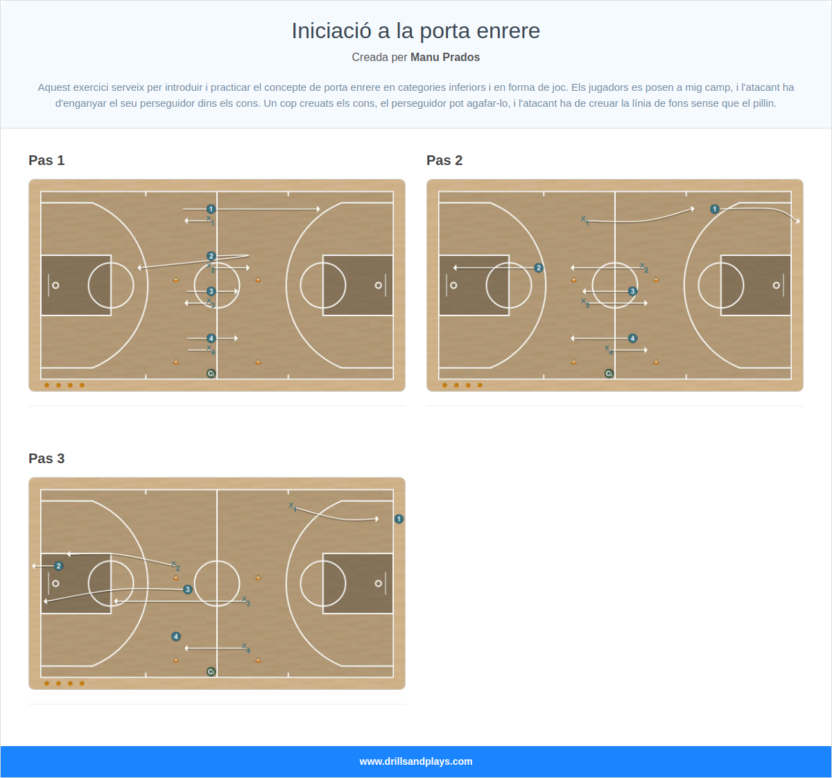 Exercici de bàsquet iniciació a la porta enrere