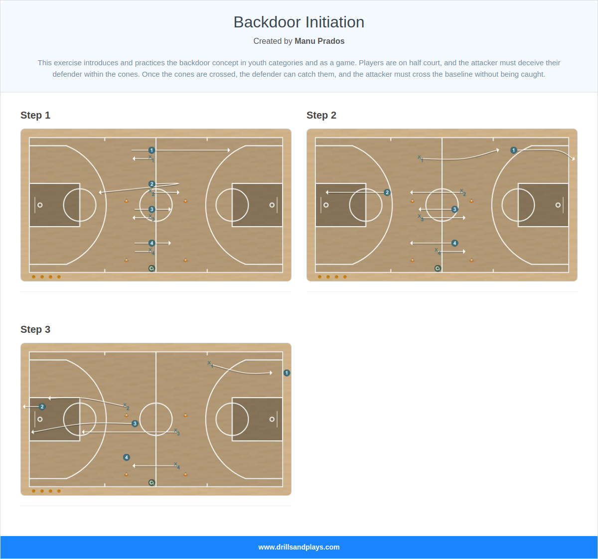 Basketball drill backdoor initiation