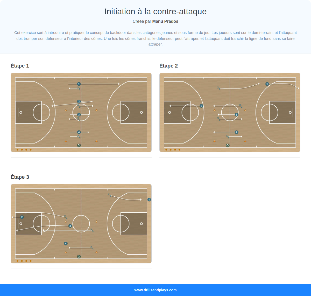 Exercices de basket-ball initiation à la contre-attaque