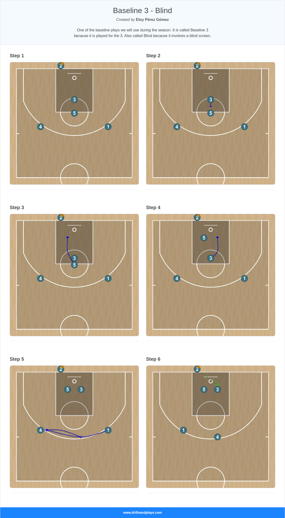 Basketball play baseline 3 - blind