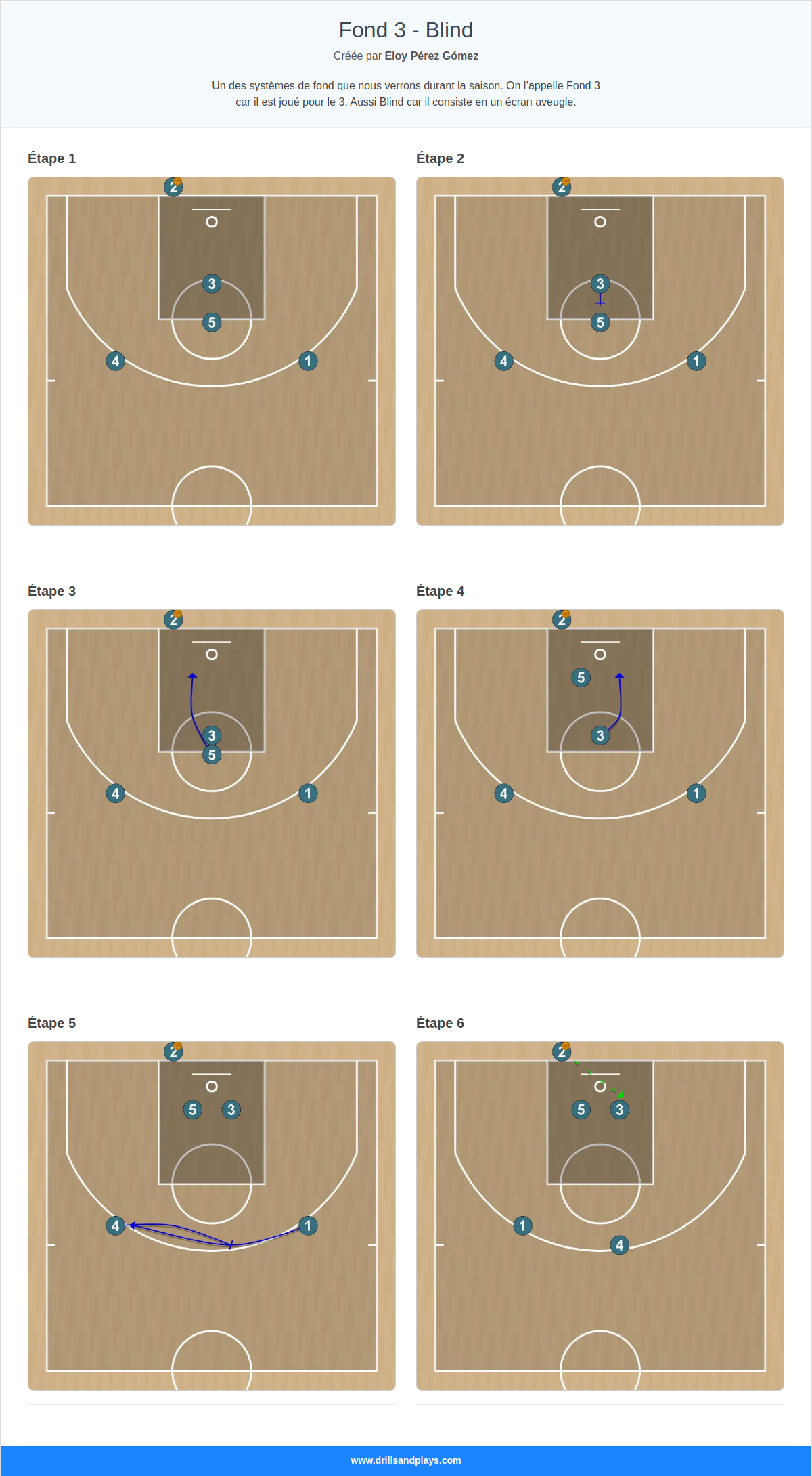 Jeux de basket-ball fond 3 - blind