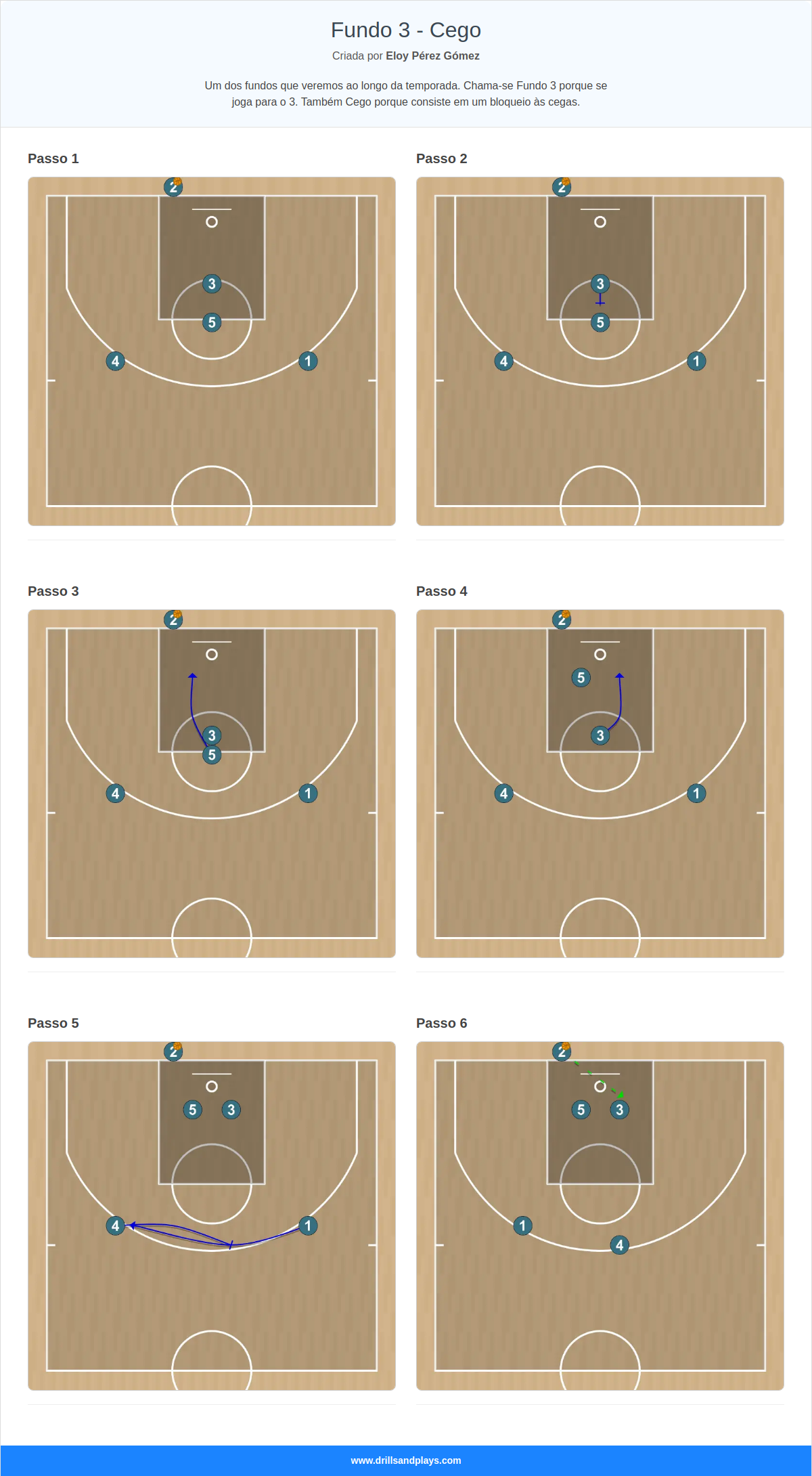 Jogada de basquete fundo 3 - cego