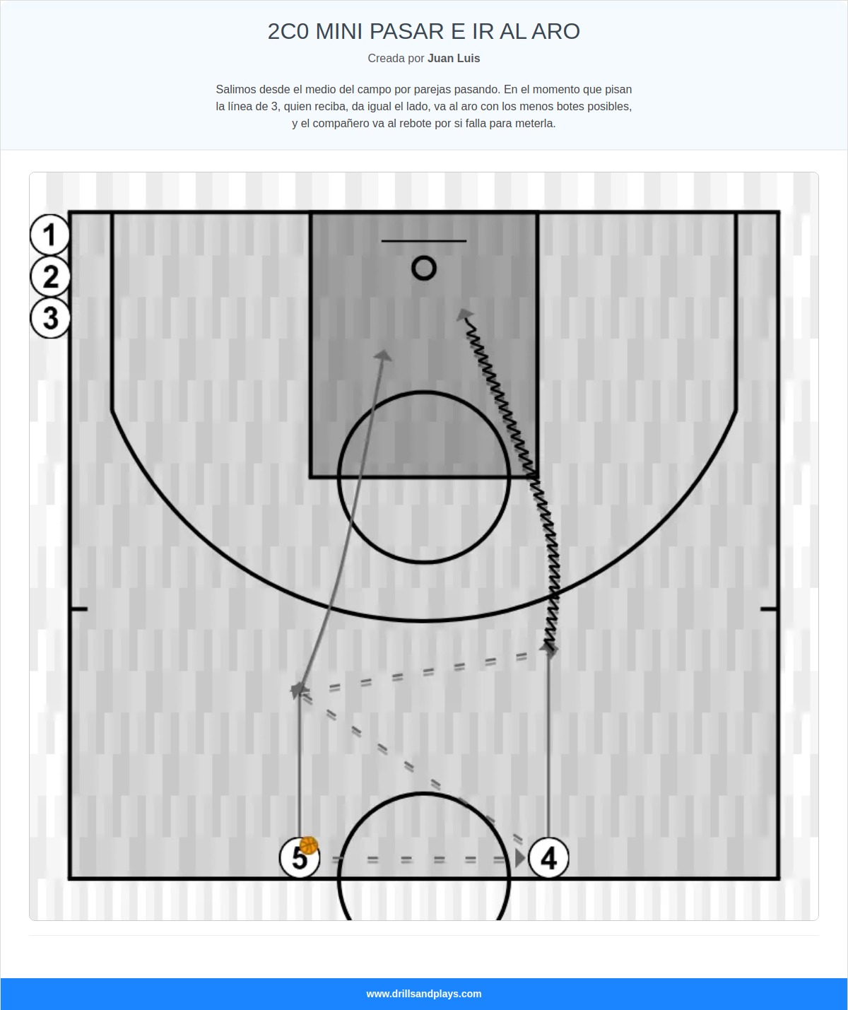 Ejercicio de baloncesto 2c0 mini pasar e ir al aro