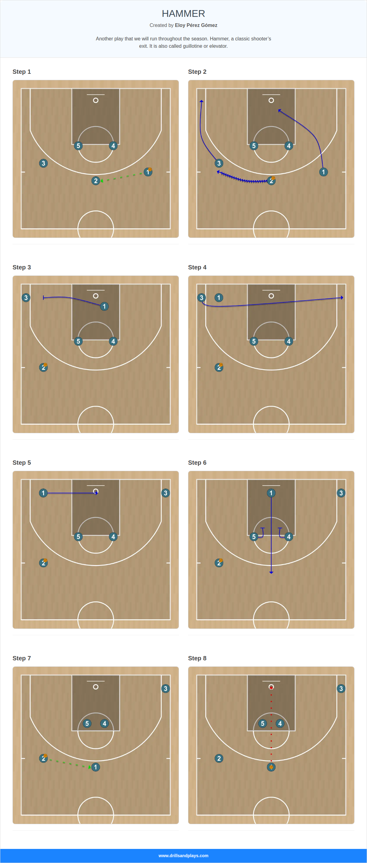 Basketball play hammer