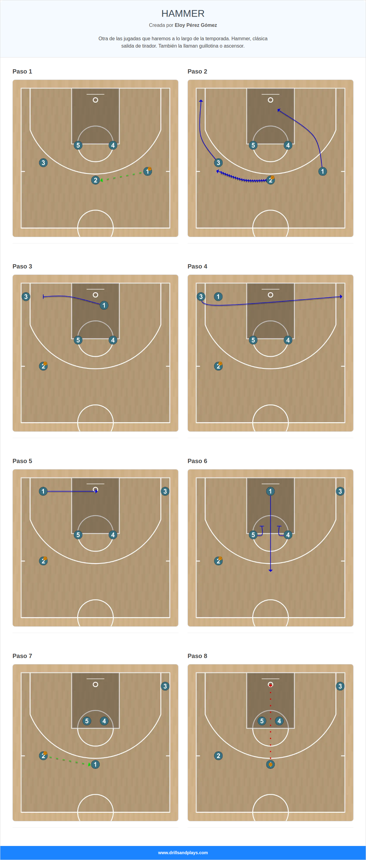 Jugada de baloncesto hammer